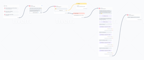 Standard Plan photo review